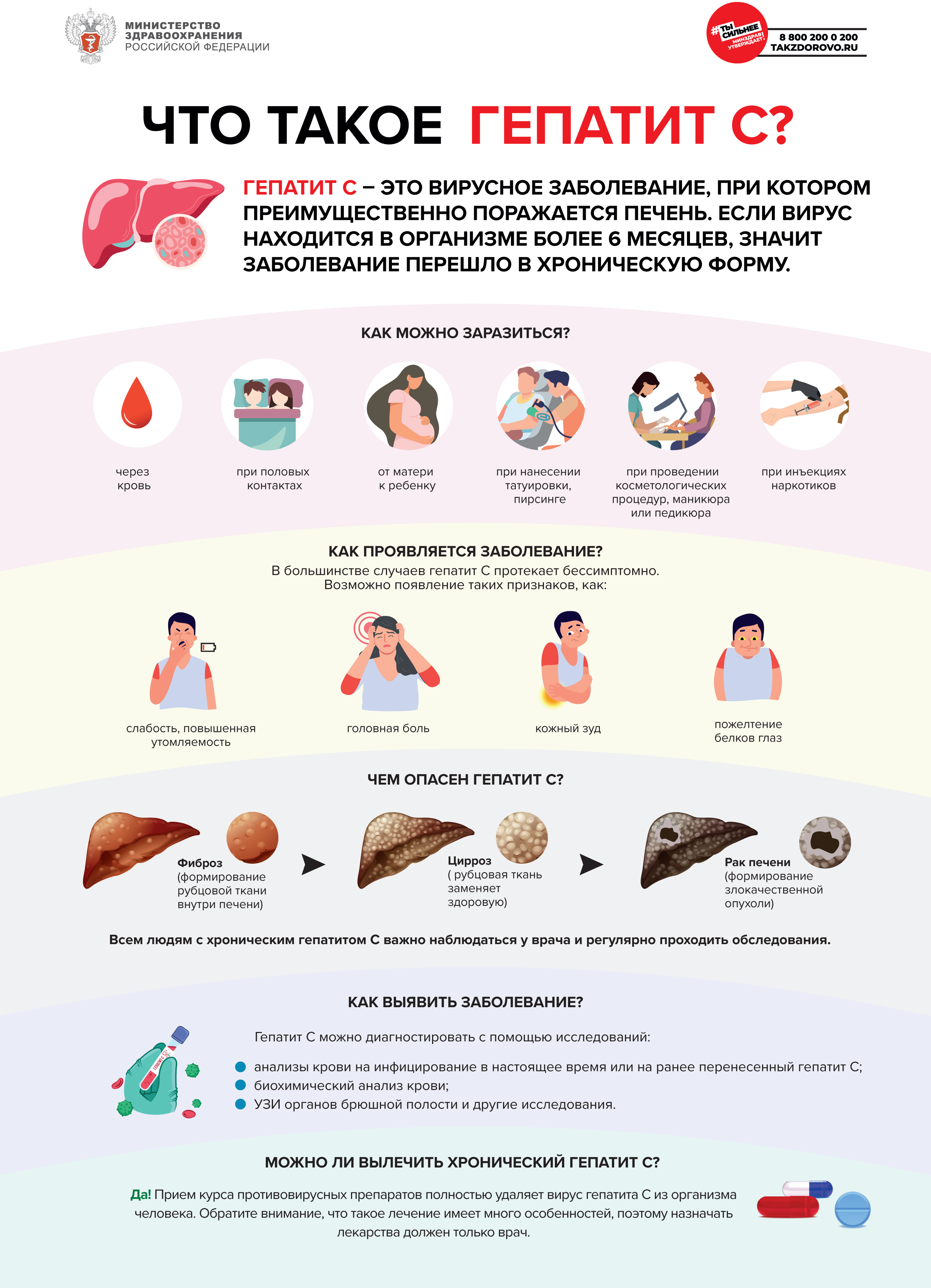 гепатит как проявляется заболевание.